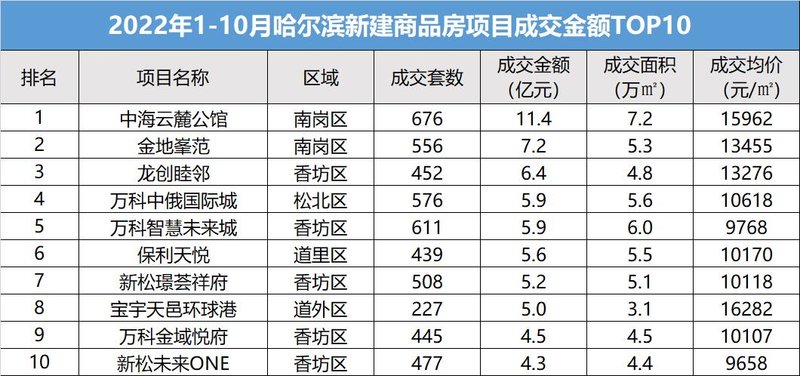 在哈尔滨寻找合适的二手房时，你会遇到各种各样的房源信息和价格标签。但如何才能快速准确地了解当地二手房市场的实际情况呢？让我们一起探究哈尔滨二手房价格的奥秘。