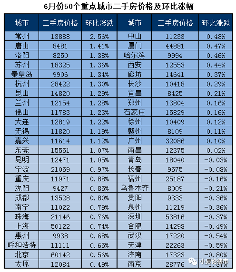 二手房市场如何淘金？以哈尔滨为例