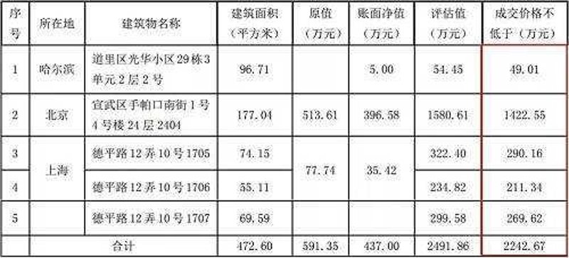 哈尔滨房产网：未来趋势与发展方向