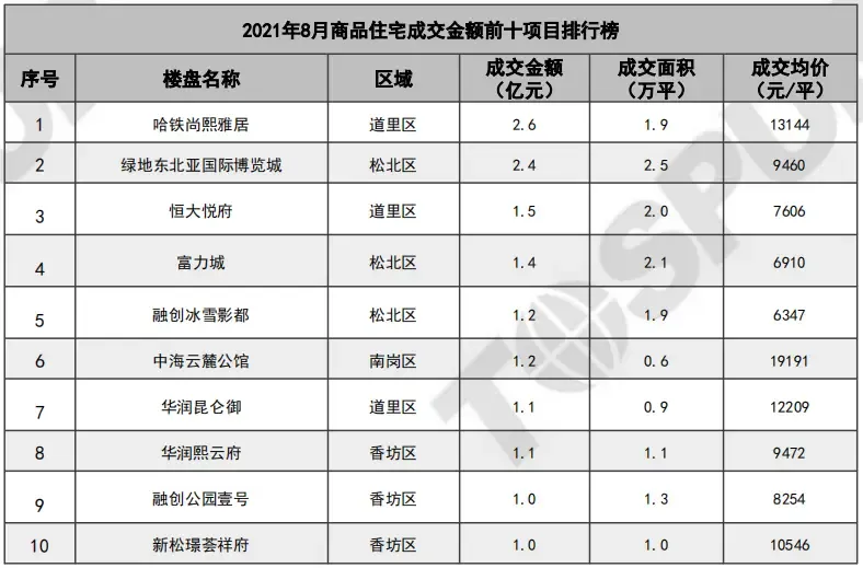 哈尔滨二手房出售：如何在信息海洋中找到性价比高的房源