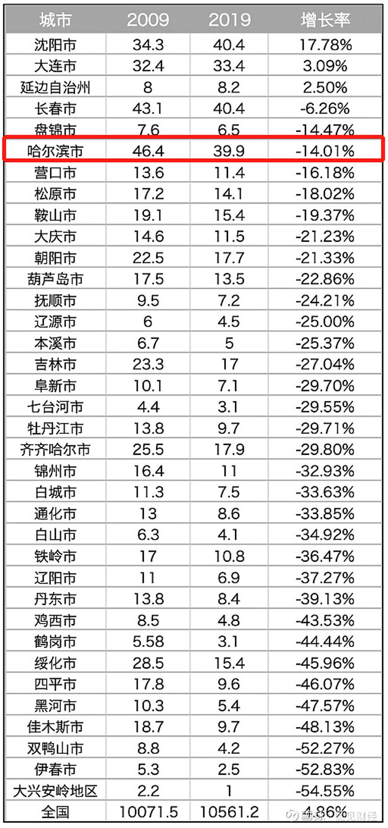 哈尔滨二手房市场现状分析：机遇与挑战并存