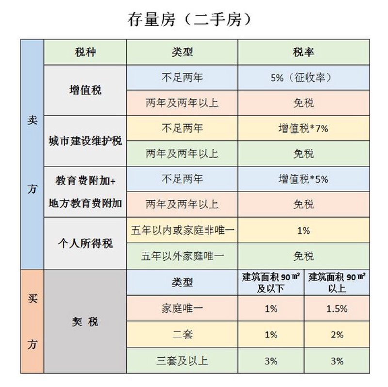 哈尔滨房产信息网：选择最合适的房源指南