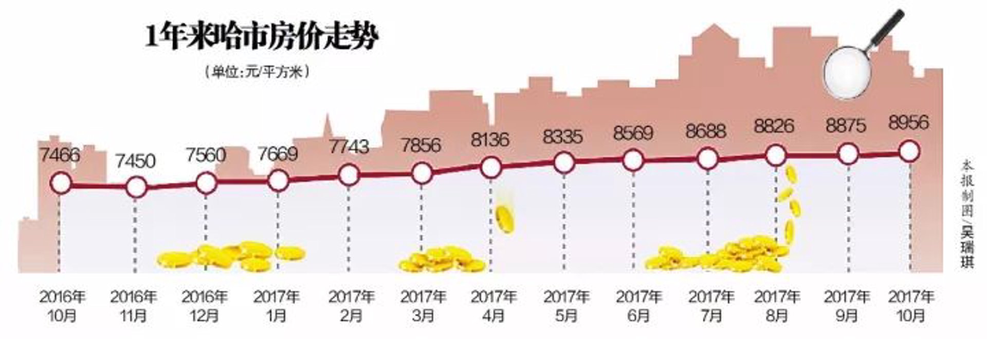 哈尔滨房产信息网