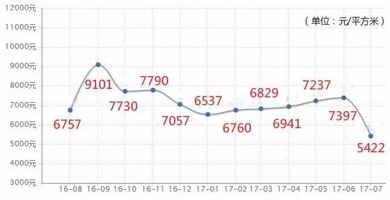 了解哈尔滨二手房市场行情,你需要关注哪些关键信息?