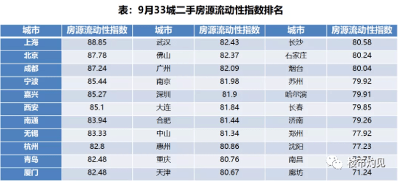 哈尔滨二手房出售：老城区还是新区更值得投资？