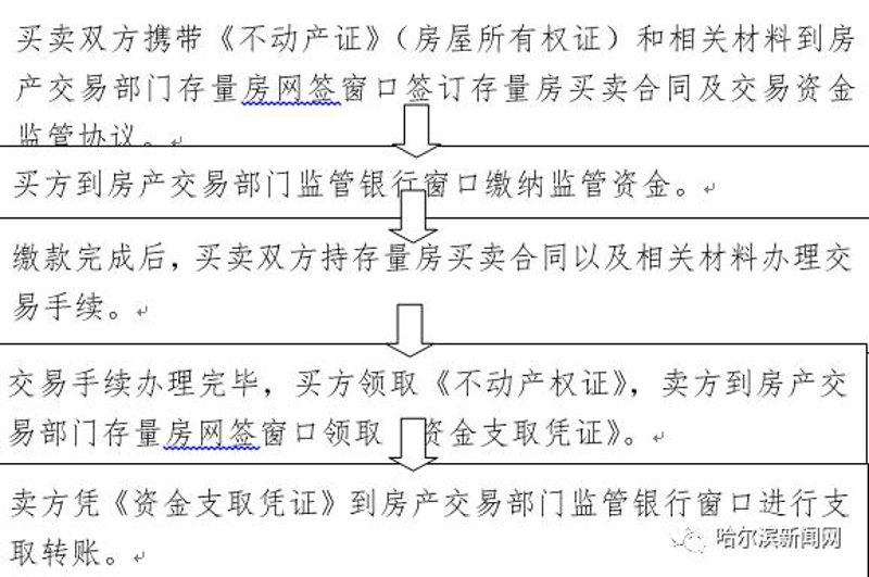 为什么选择哈尔滨的二手房？这里有几点你需要知道。