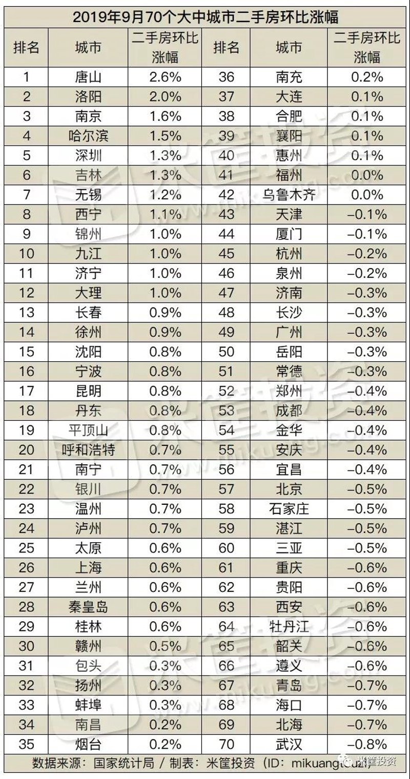哈市房产信息一网打尽，轻松寻找理想居所